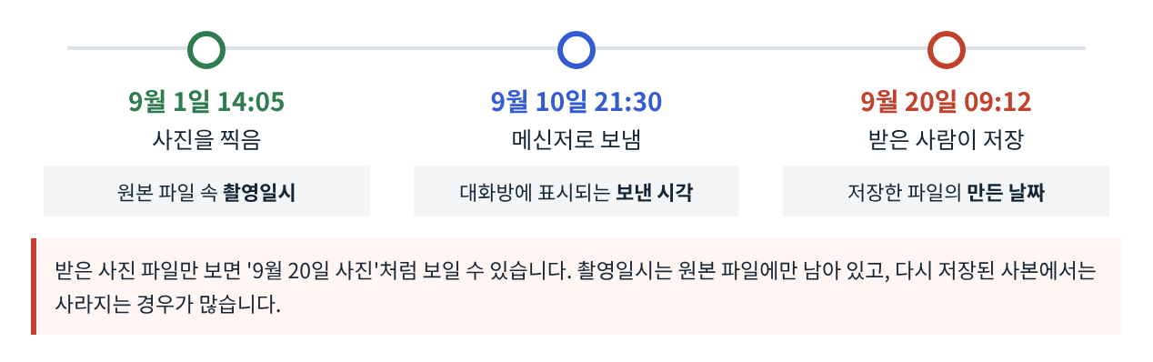 날짜는 예시입니다. 받은 파일의 '만든 날짜'는 촬영일이 아니라 저장한 날일 수 있습니다.