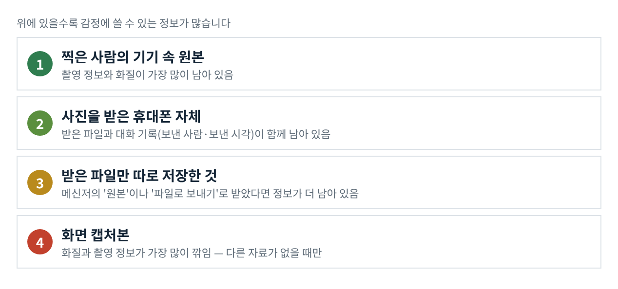 증거로 확보할 자료의 우선순위입니다.