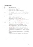 14쪽 축소 그림 — 3. 감정진행자 Profile